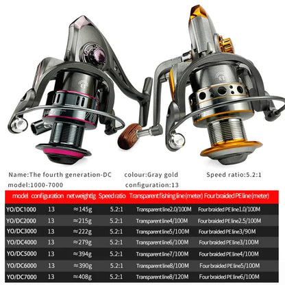 Moulinet 13BB – Équipement de pêche pro toutes eaux